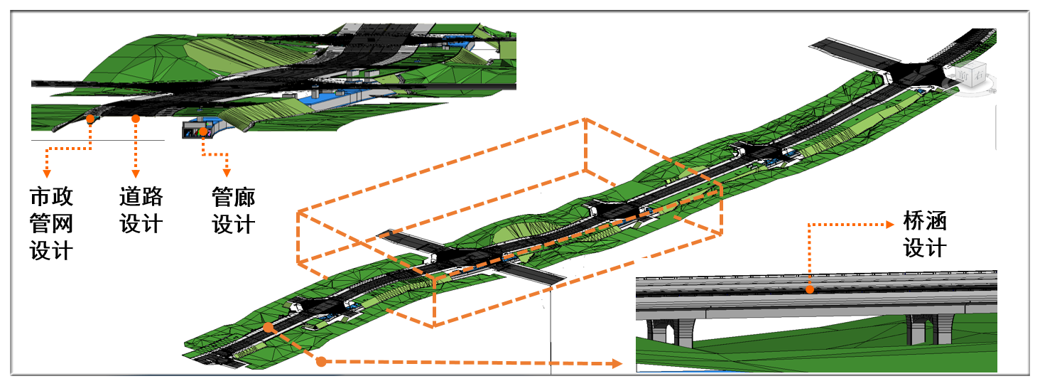 参建方太多如何管理?看X新区综合管廊PPP项目的协筑应用分享-协筑