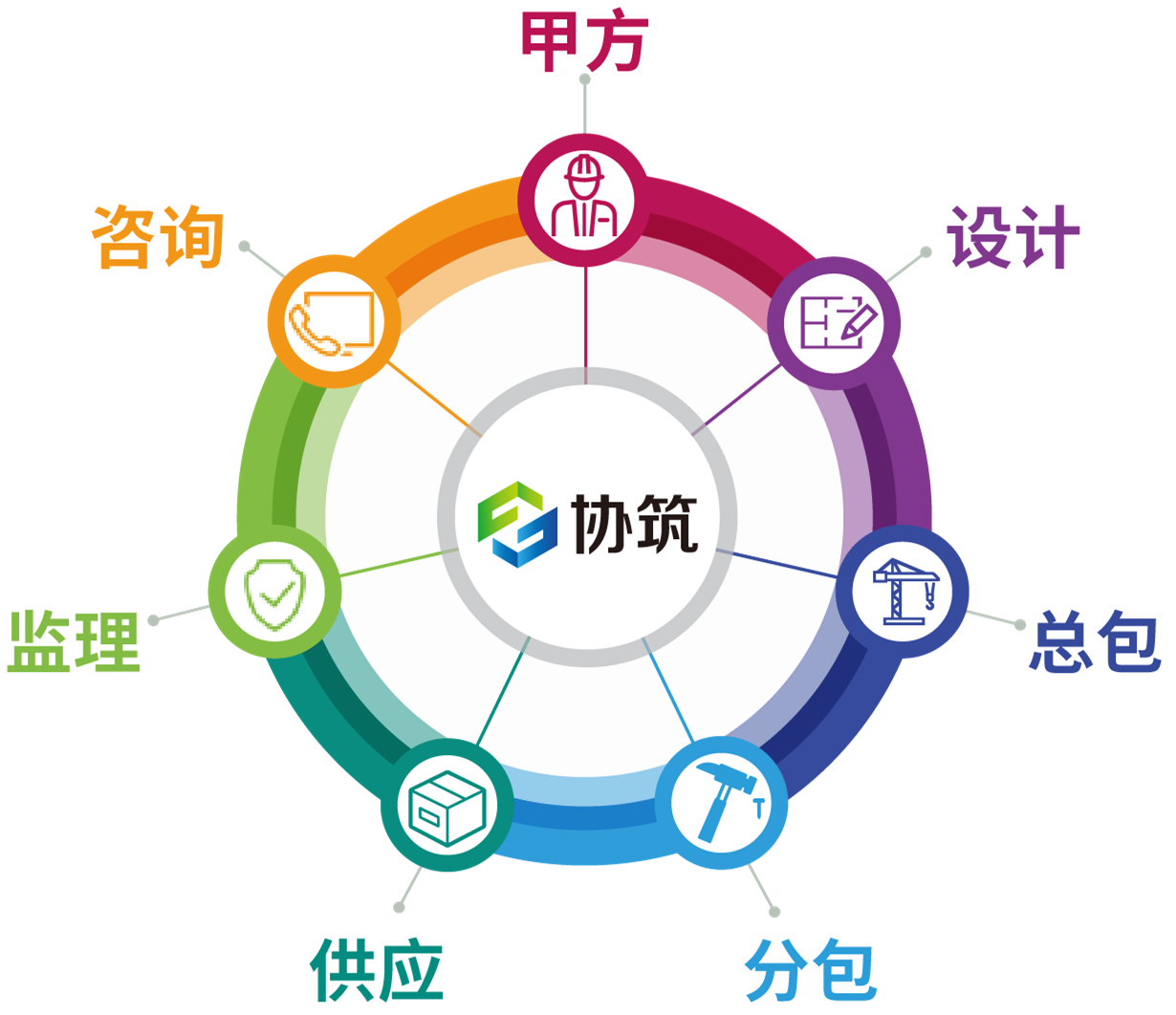 参建方太多如何管理?看X新区综合管廊PPP项目的协筑应用分享-协筑