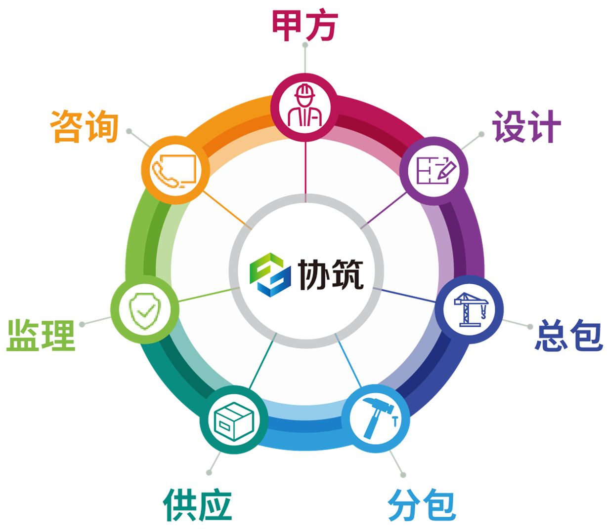 工程人最爱买的互联网产品是什么?-协筑