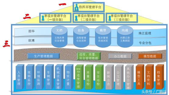 基于BIM技术的特大型多方协作智慧建造管理——深圳国际会展中心-协筑