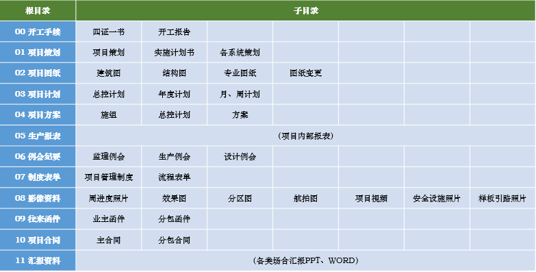 银河集团(galaxy)协筑携手中建钢构,助力提升40多个新业务项目的信息化管理水平-协筑