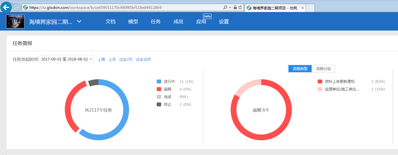 项目资料数量高达上千份的高端综合体项目如何进行项目协同管理-协筑